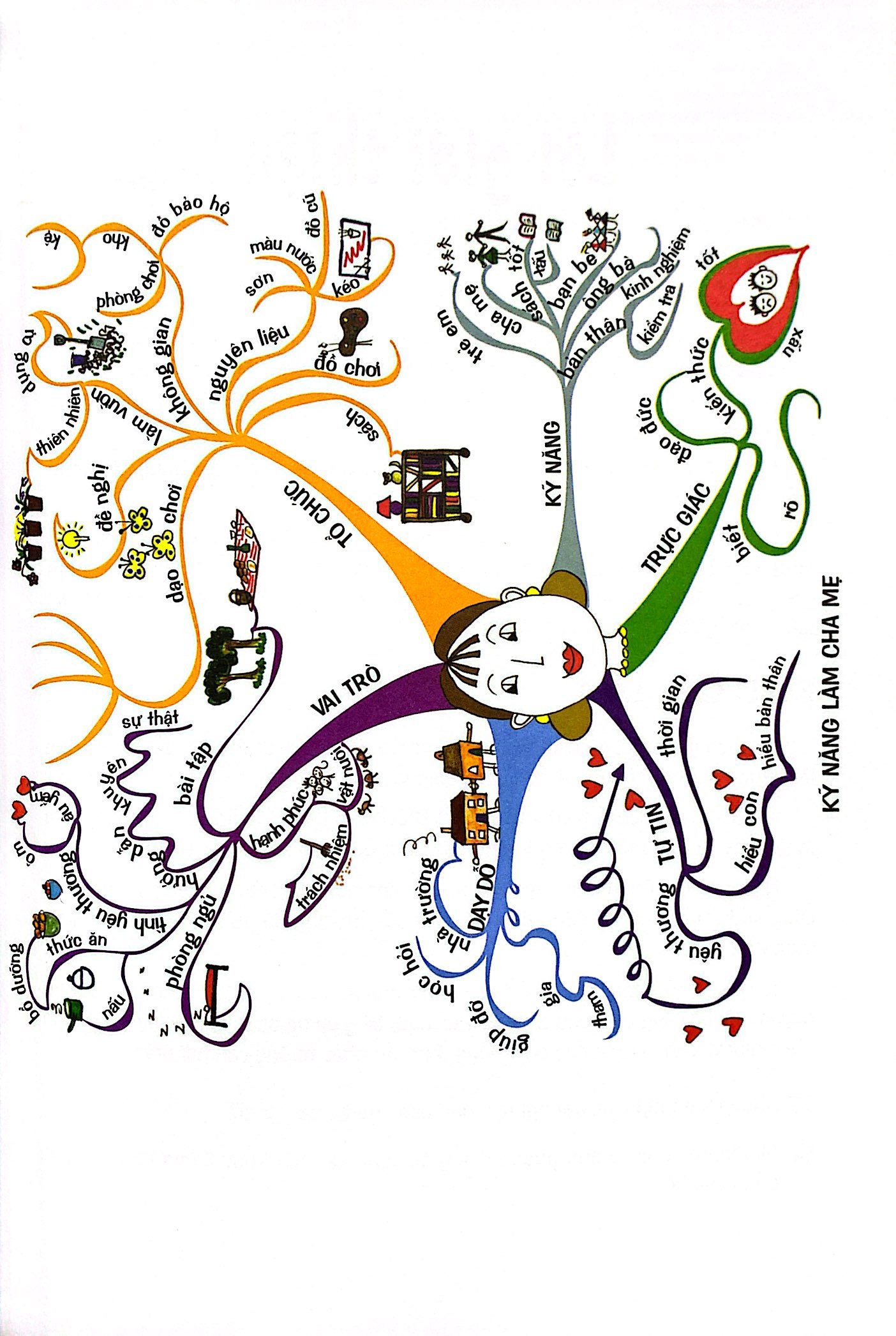 bộ tony buzan - tập 2: bộ não tí hon thay đổi thế giới (tái bản 2020) - Ảnh 5