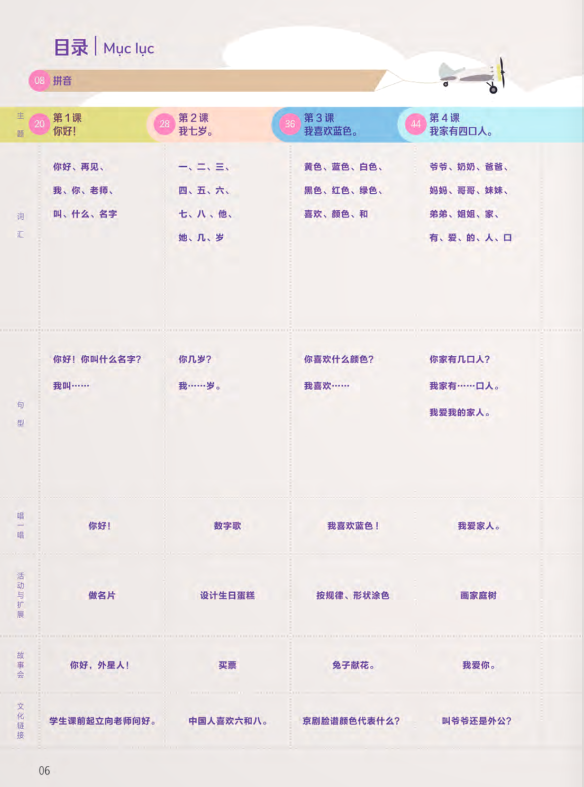 Bộ Trải Nghiệm Tiếng Trung Dành Cho Học Sinh Tiểu Học - Tập 1 - Sách Bài Học - Ảnh 5
