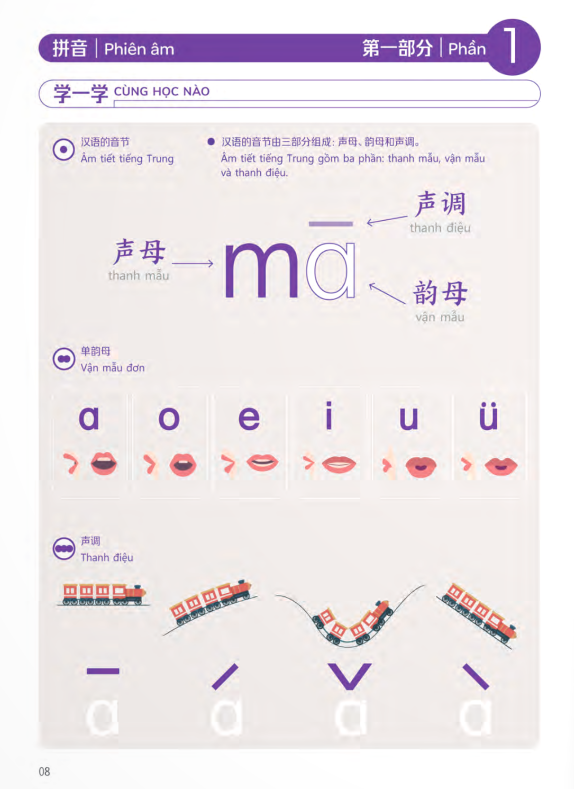 Bộ Trải Nghiệm Tiếng Trung Dành Cho Học Sinh Tiểu Học - Tập 1 - Sách Bài Học - Ảnh 7
