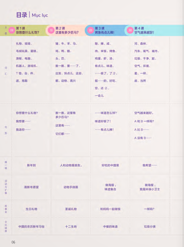 Bộ Trải Nghiệm Tiếng Trung Dành Cho Học Sinh Tiểu Học - Tập 6 - Sách Bài Học - Ảnh 5