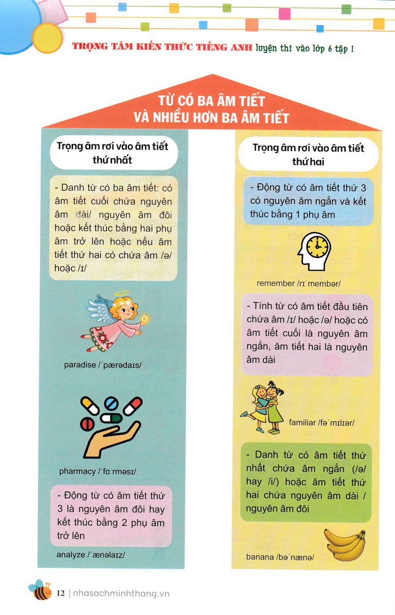 bộ trọng tâm kiến thức tiếng anh luyện thi vào lớp 6 - tập 1 (không đáp án) - Ảnh 11