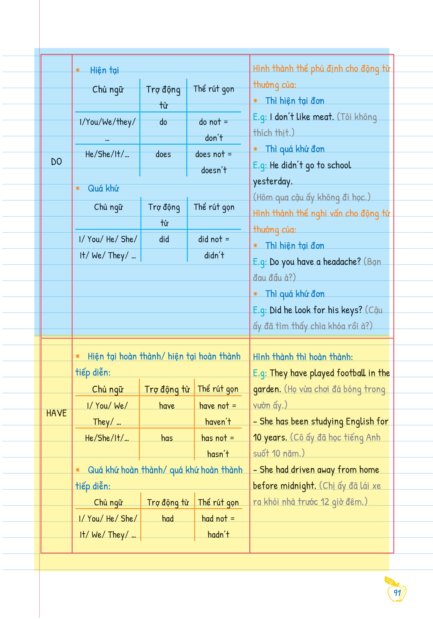 bộ tự học ngữ pháp tiếng anh bằng mindmap - tập 1 - Ảnh 10