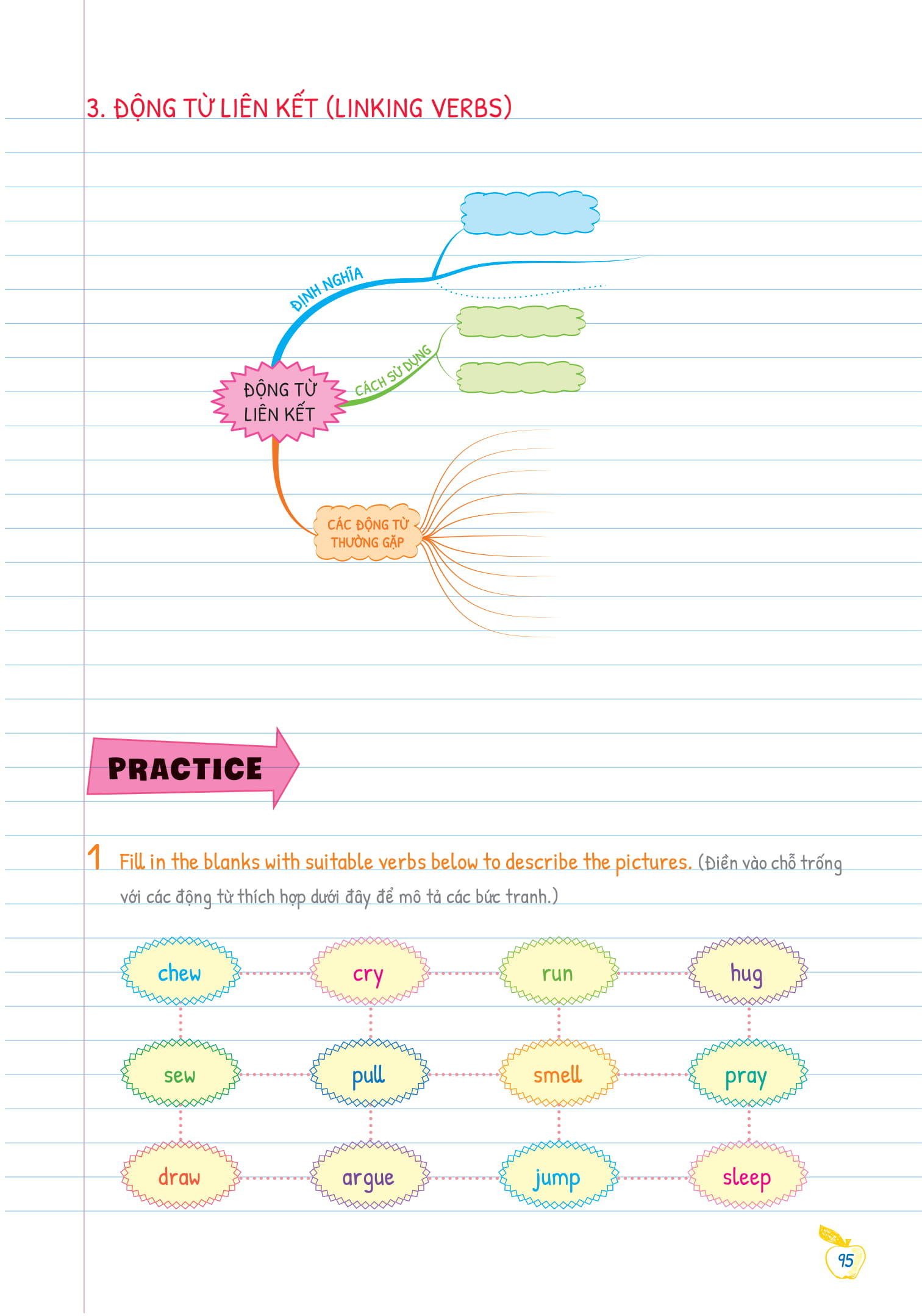 bộ tự học ngữ pháp tiếng anh bằng mindmap - tập 1 - Ảnh 14