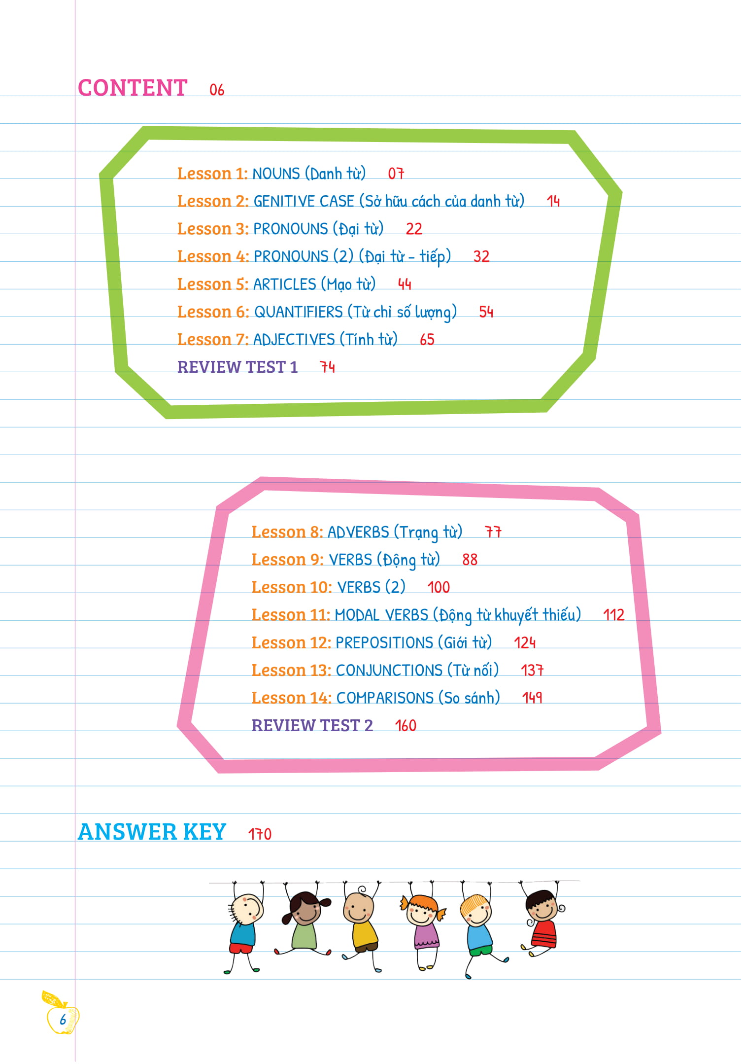 bộ tự học ngữ pháp tiếng anh bằng mindmap - tập 1 - Ảnh 6