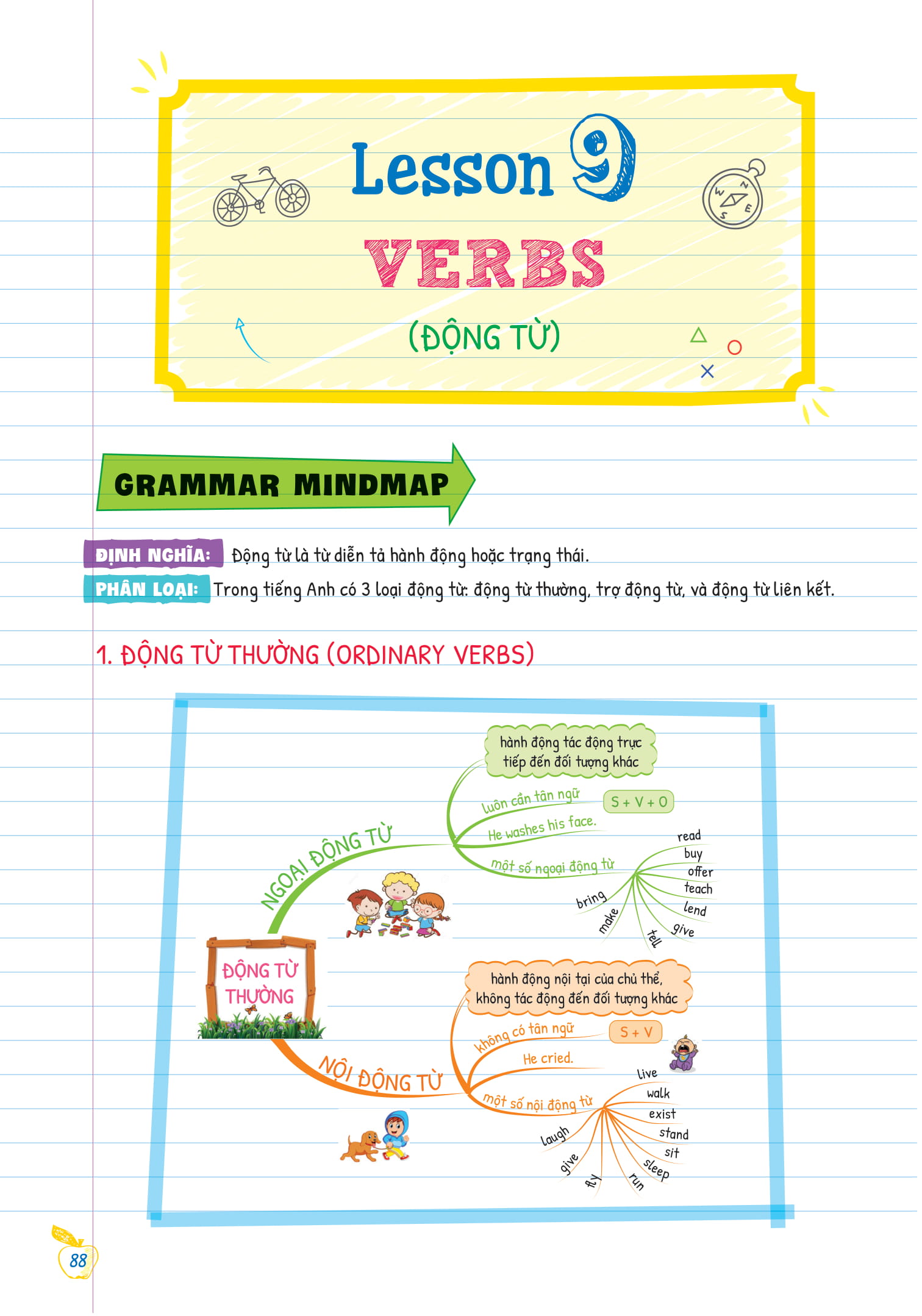 bộ tự học ngữ pháp tiếng anh bằng mindmap - tập 1 - Ảnh 7