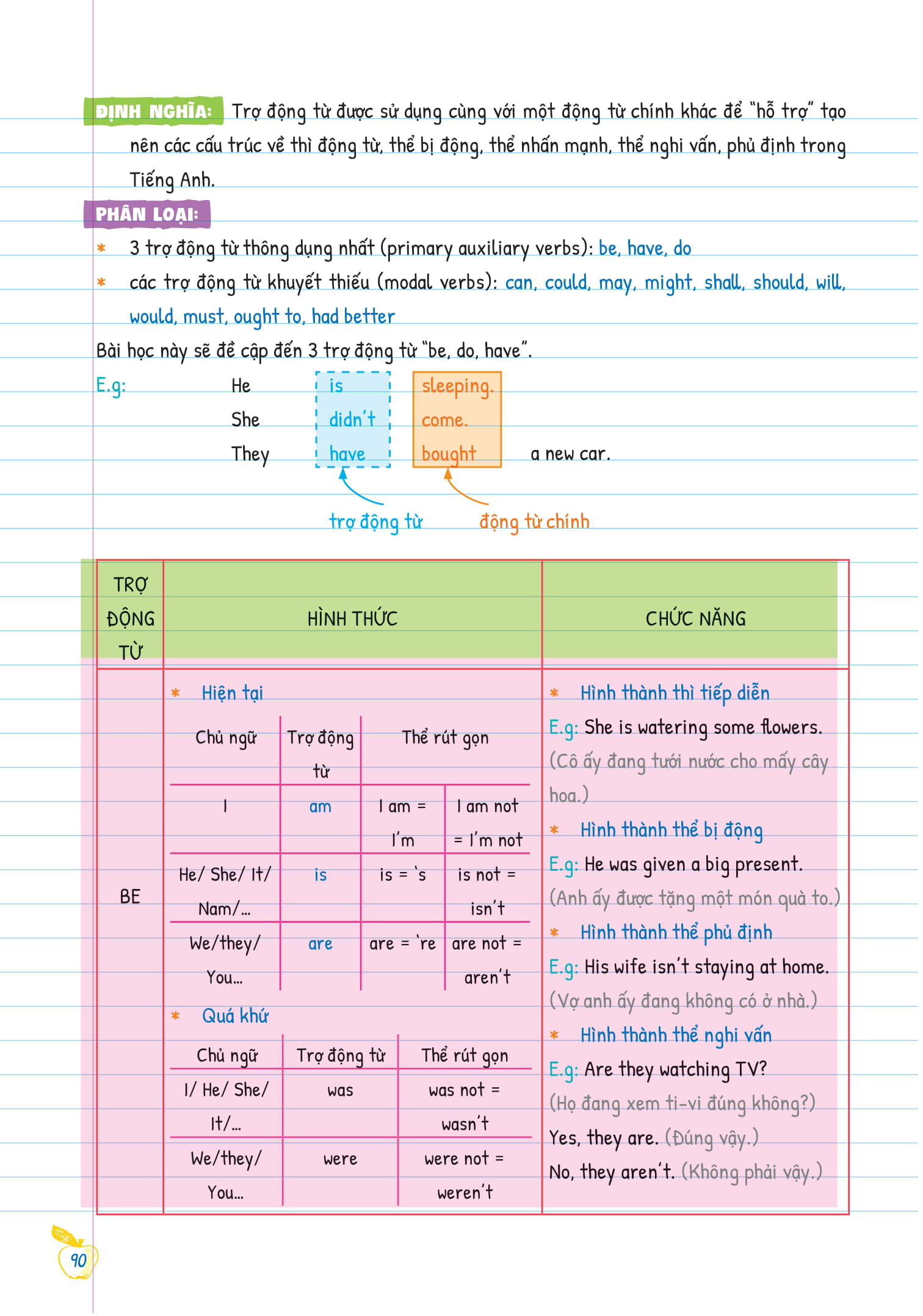 bộ tự học ngữ pháp tiếng anh bằng mindmap - tập 1 - Ảnh 9