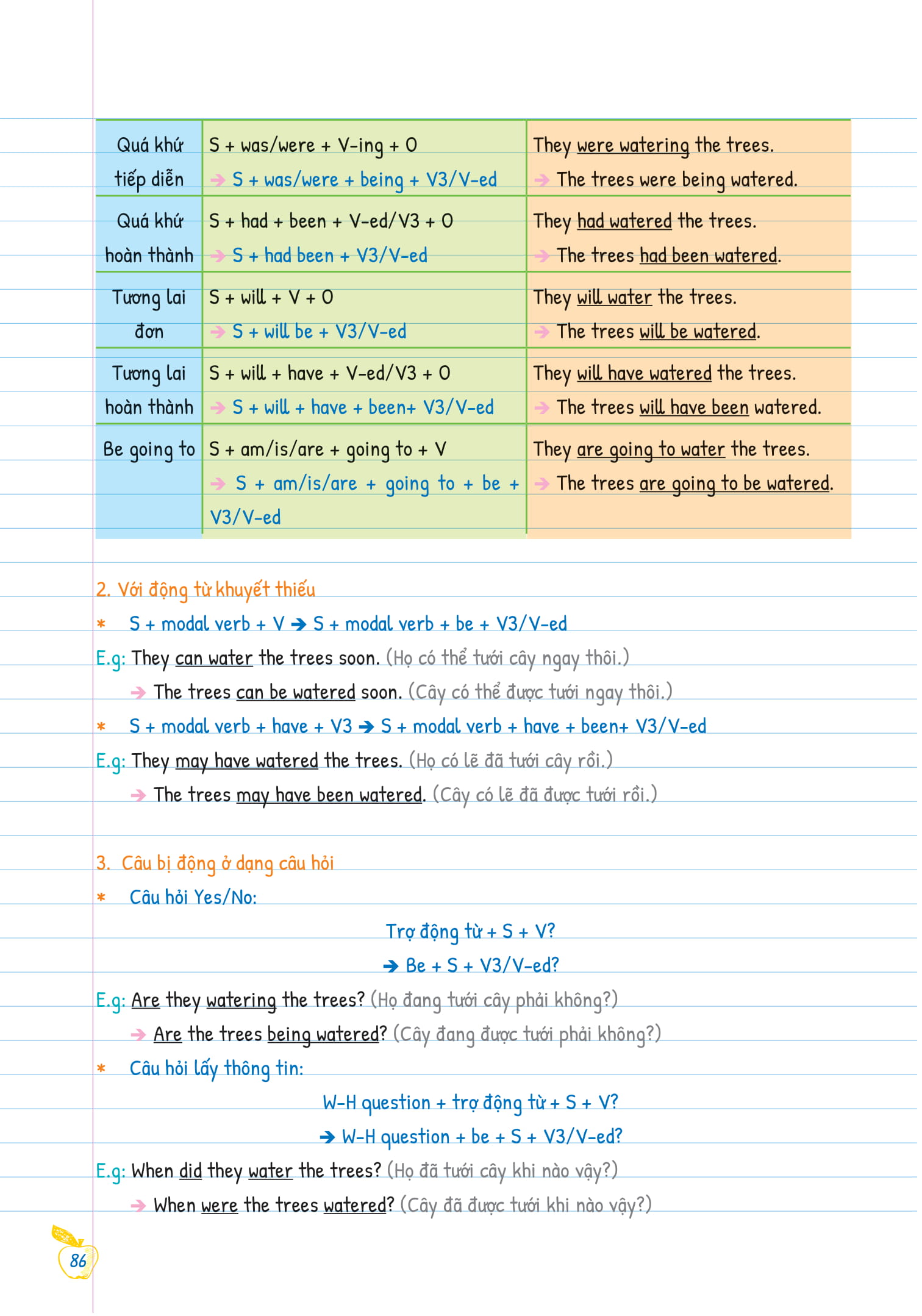 bộ tự học ngữ pháp tiếng anh bằng mindmap - tập 2 - Ảnh 10