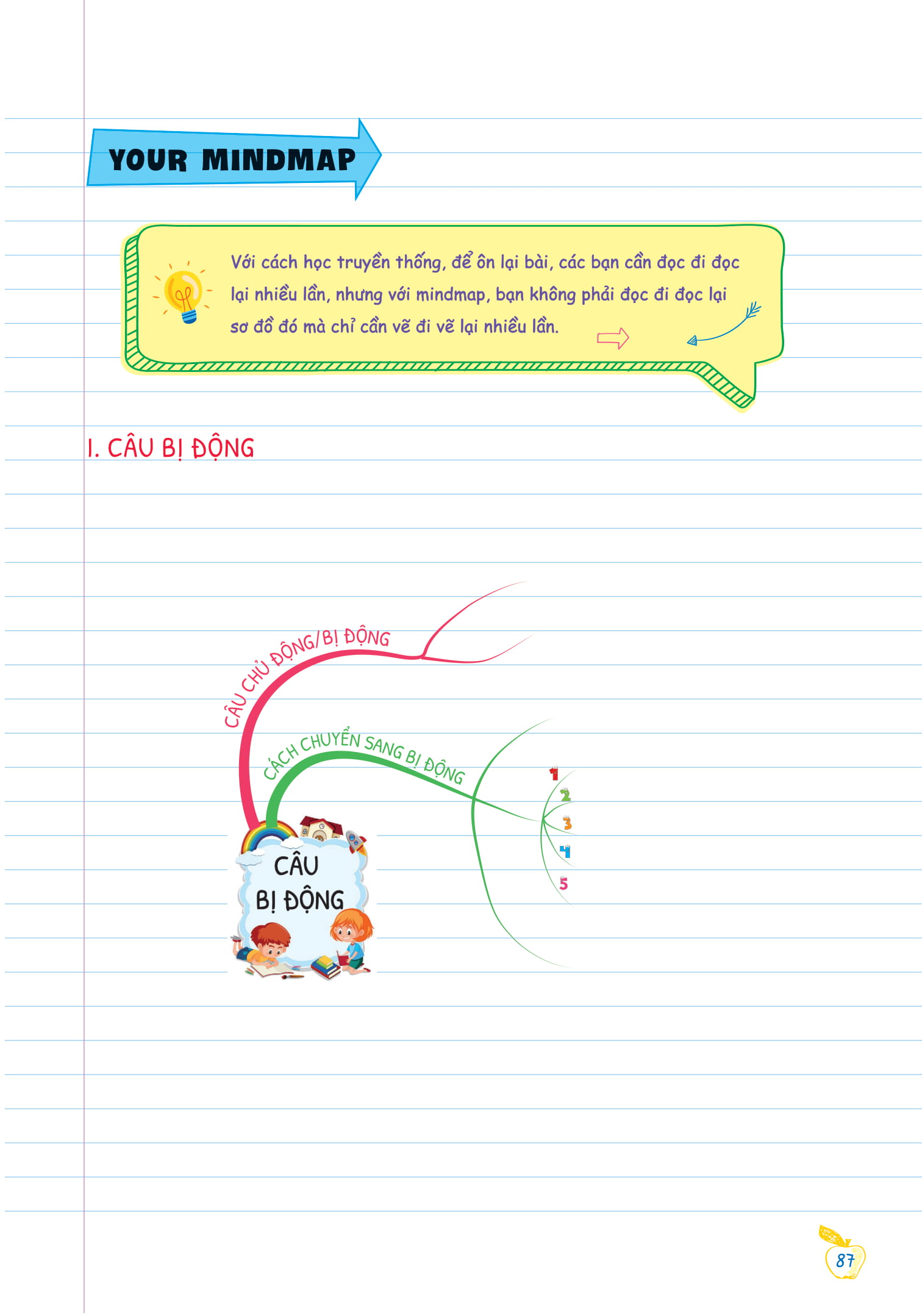 bộ tự học ngữ pháp tiếng anh bằng mindmap - tập 2 - Ảnh 11