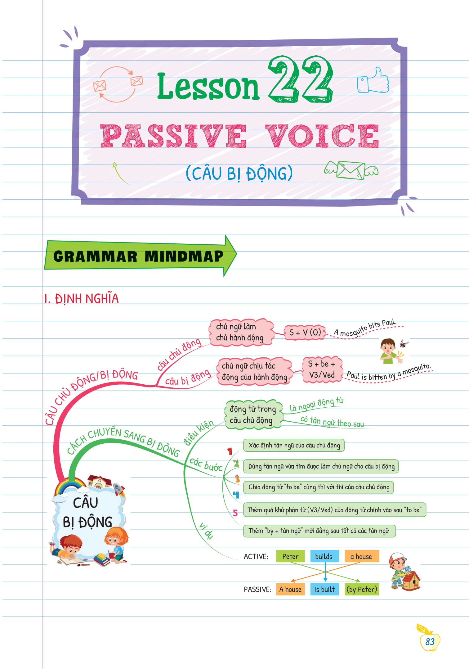 bộ tự học ngữ pháp tiếng anh bằng mindmap - tập 2 - Ảnh 7