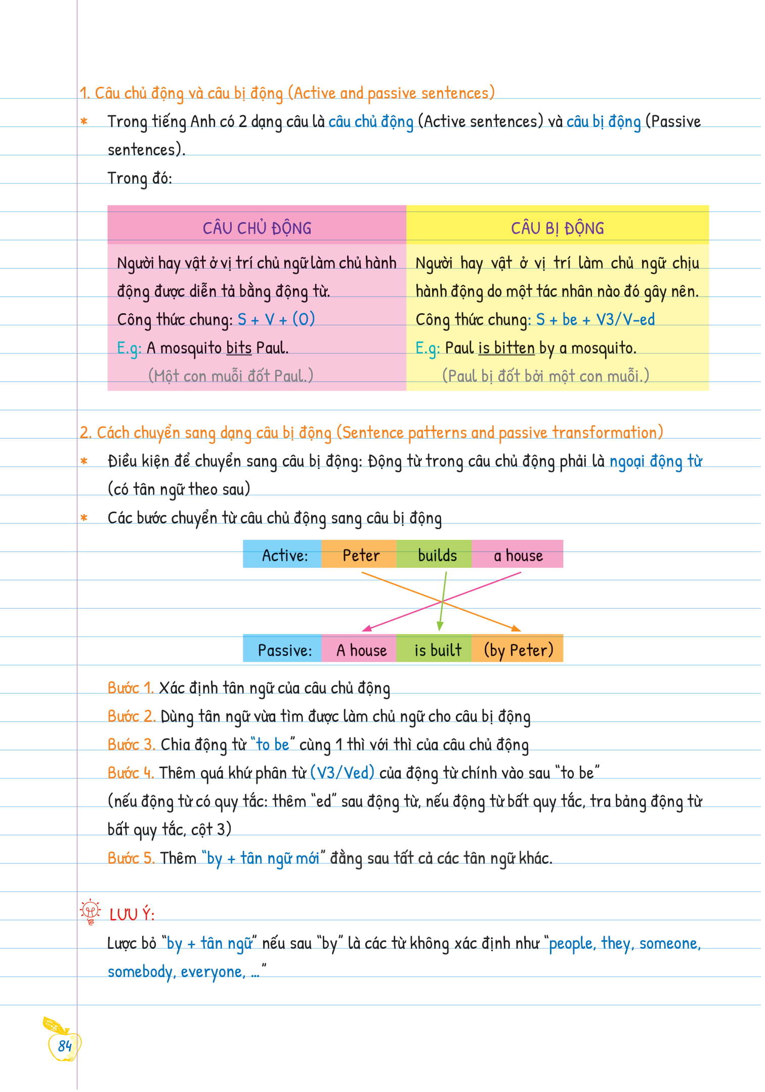 bộ tự học ngữ pháp tiếng anh bằng mindmap - tập 2 - Ảnh 8