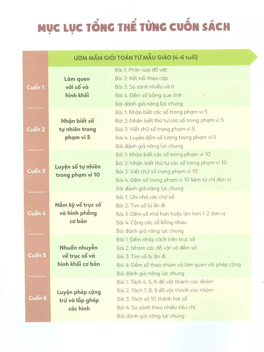 bộ ươm mầm giỏi toán từ mẫu giáo - mẫu giáo 4 - trục số hấp dẫn và hình phẳng cơ bản - Ảnh 3