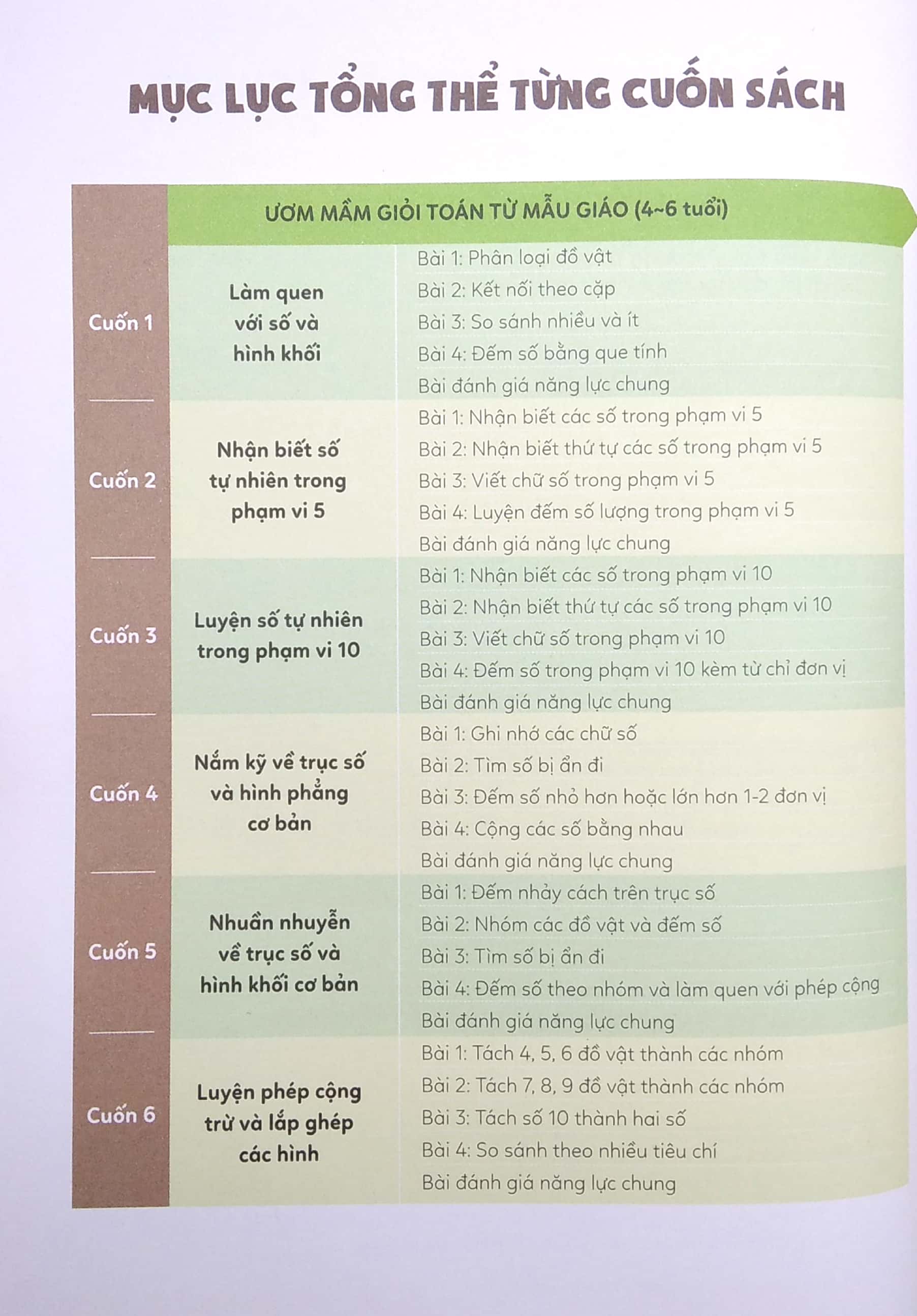 bộ ươm mầm giỏi toán từ mẫu giáo - mẫu giáo 5 - vui học trục số và hình khối - Ảnh 3