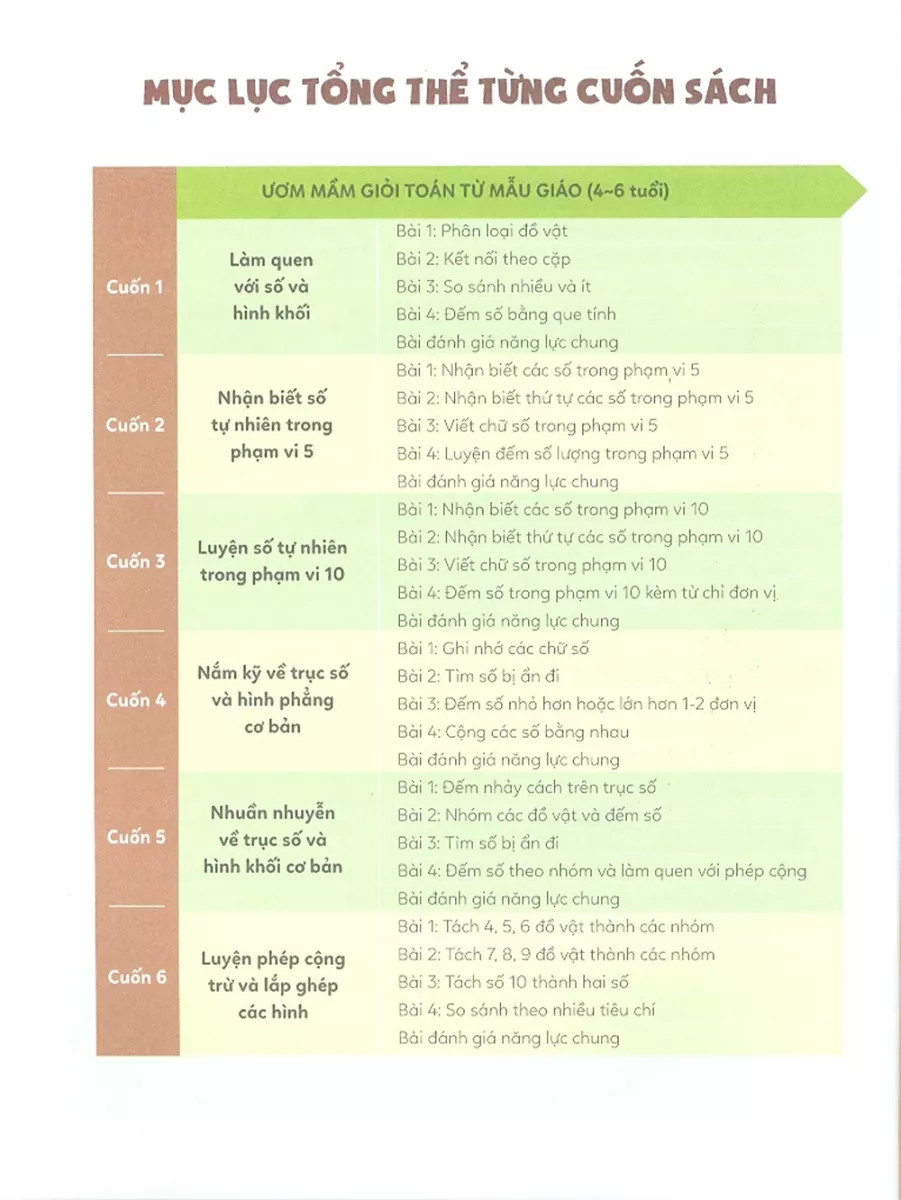 bộ ươm mầm giỏi toán từ mẫu giáo - mẫu giáo 6 - cộng trừ và lắp ghép hình khối thật hay - Ảnh 3