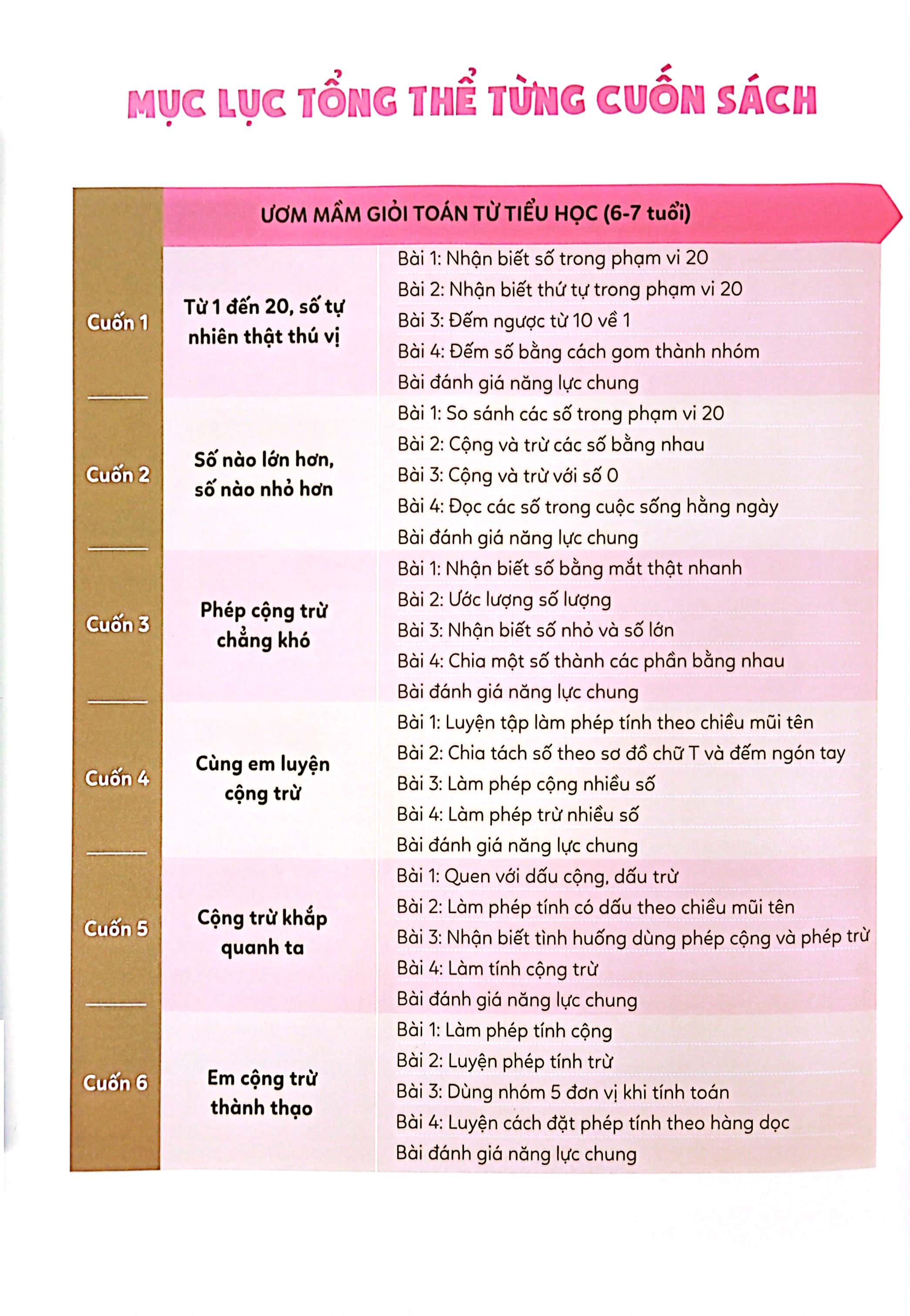 bộ ươm mầm giỏi toán từ tiểu học - tiểu học 2 - số nào lớn hơn, số nào nhỏ hơn - Ảnh 3