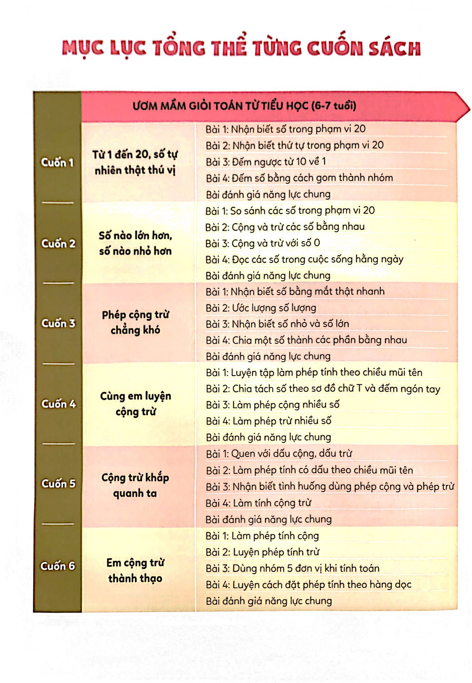 bộ ươm mầm giỏi toán từ tiểu học - tiểu học 5 - cộng trừ khắp quanh ta - Ảnh 3