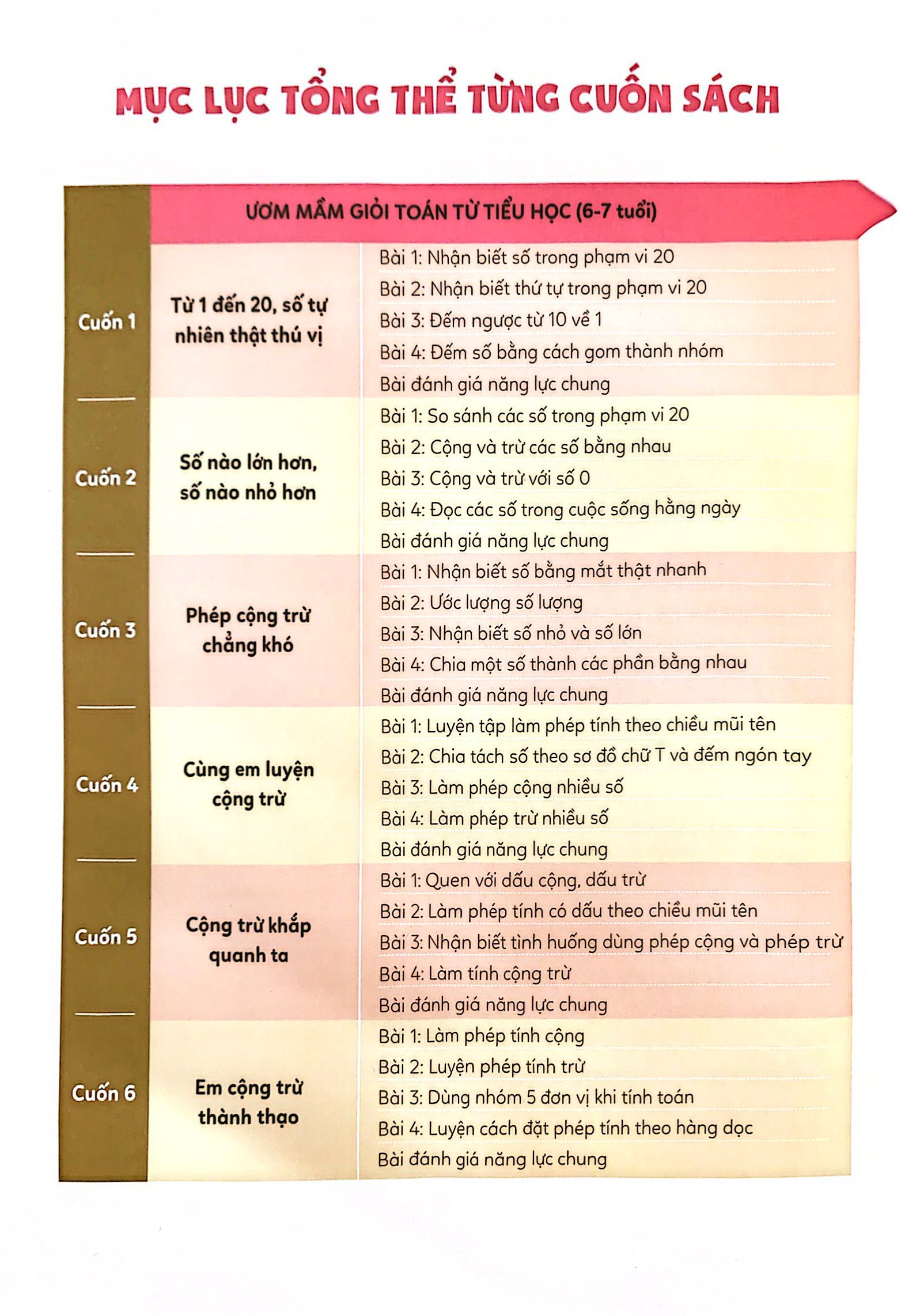 bộ ươm mầm giỏi toán từ tiểu học - tiểu học 6 - em cộng trừ thành thạo - Ảnh 3