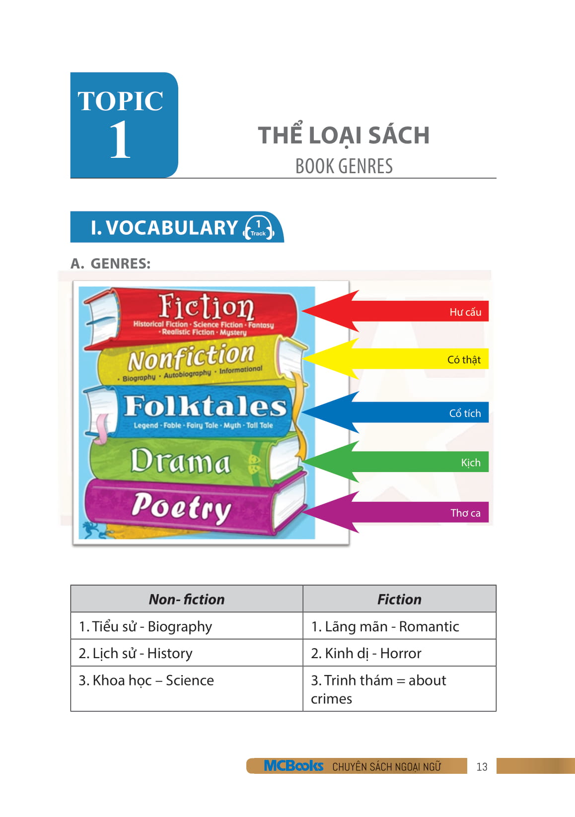 bộ useful vietnamese for expats 3 - Ảnh 12