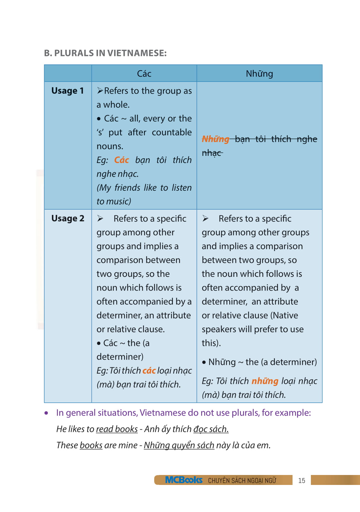 bộ useful vietnamese for expats 3 - Ảnh 14