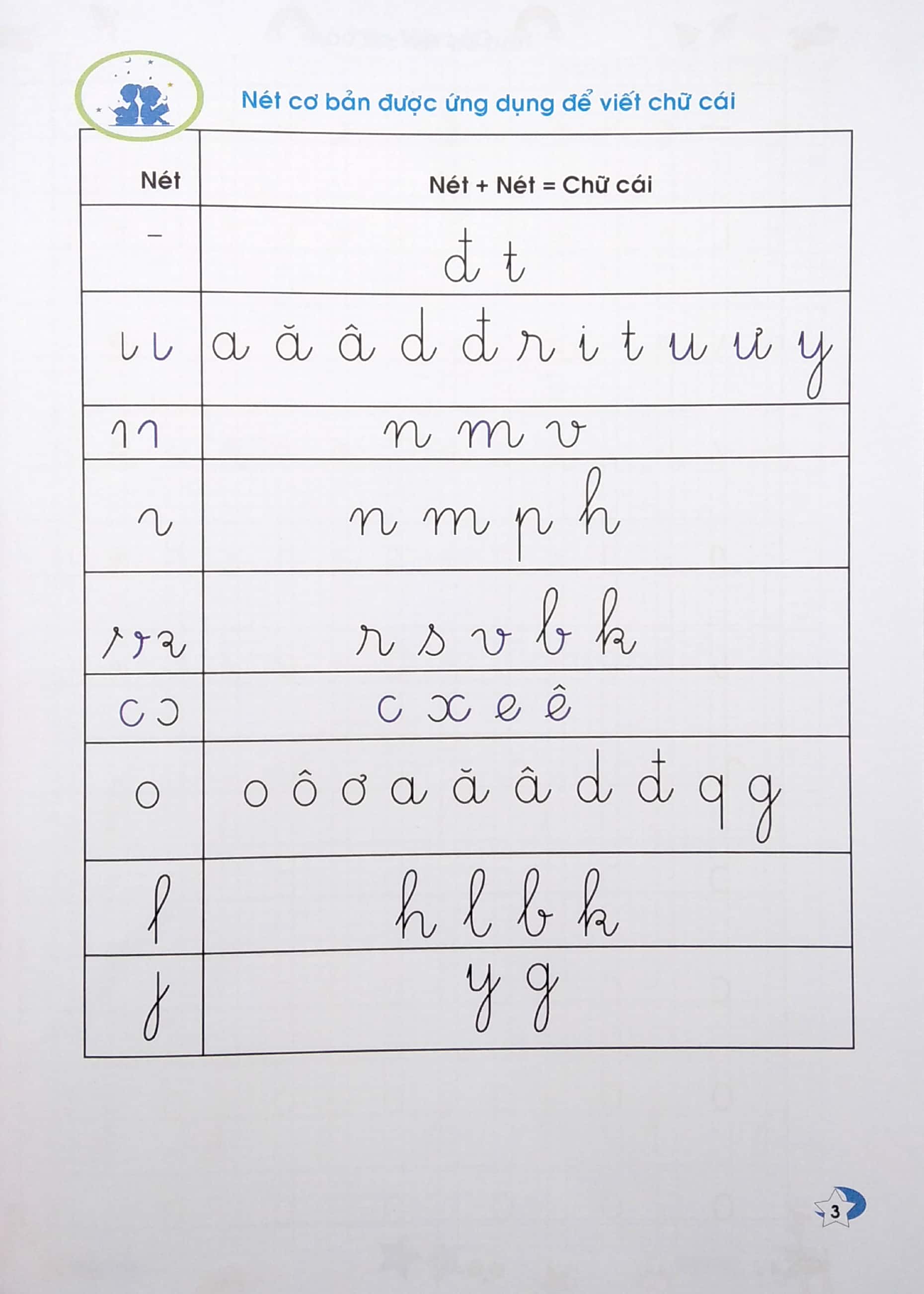 bộ vở ô ly có chữ mẫu luyện viết chữ đẹp - chữ nghiêng, chữ viết thường - tập 1 (tái bản) - Ảnh 5