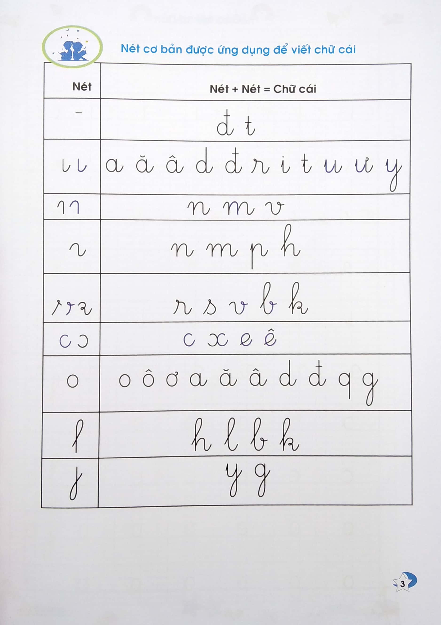 bộ vở ô ly có chữ mẫu luyện viết chữ đẹp - chữ nghiêng, chữ viết thường - tập 2 (tái bản) - Ảnh 5