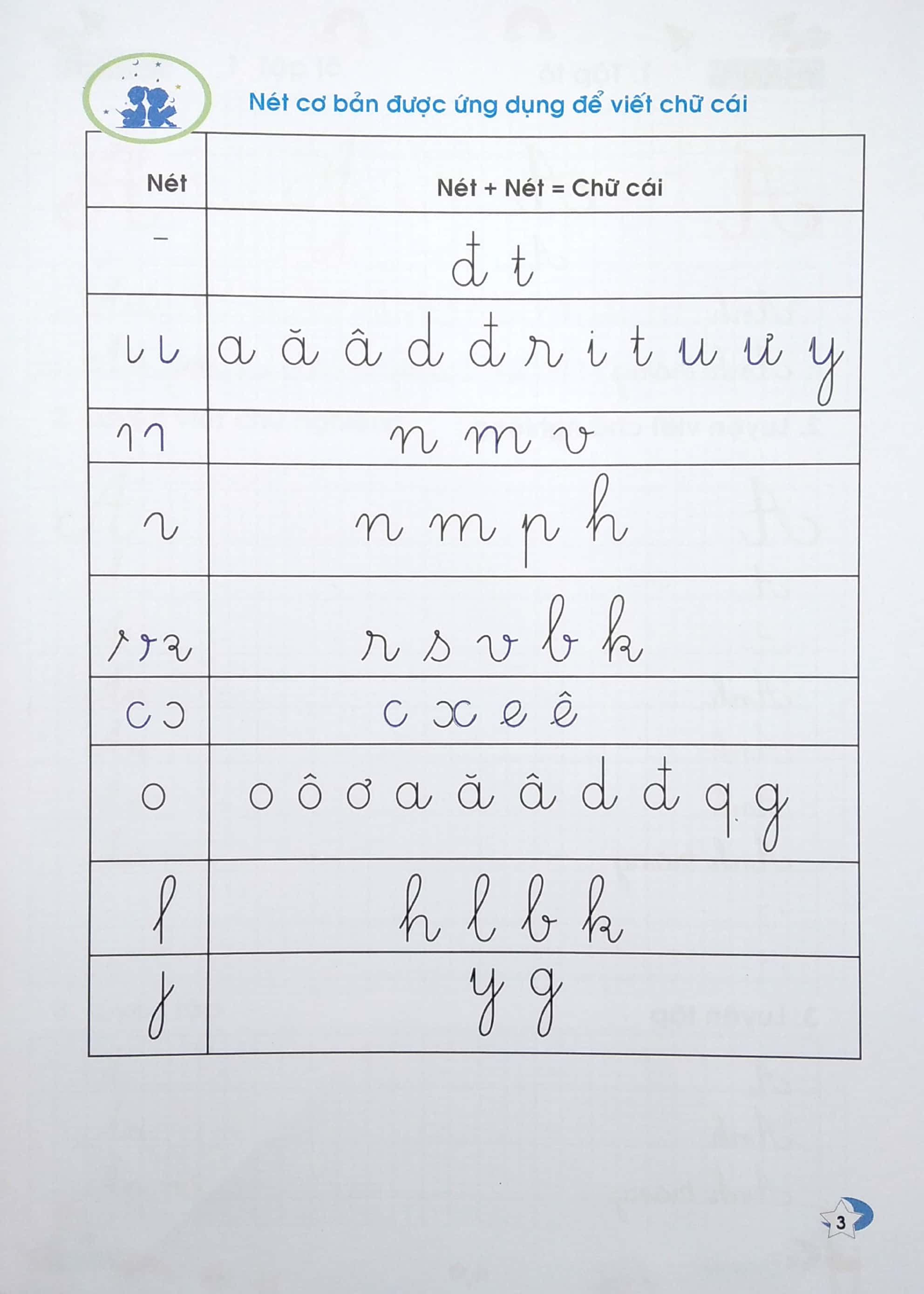 bộ vở ô ly có chữ mẫu luyện viết chữ đẹp - chữ nghiêng, nét thanh, nét đậm, chữ viết hoa - tập 1 (tái bản) - Ảnh 5
