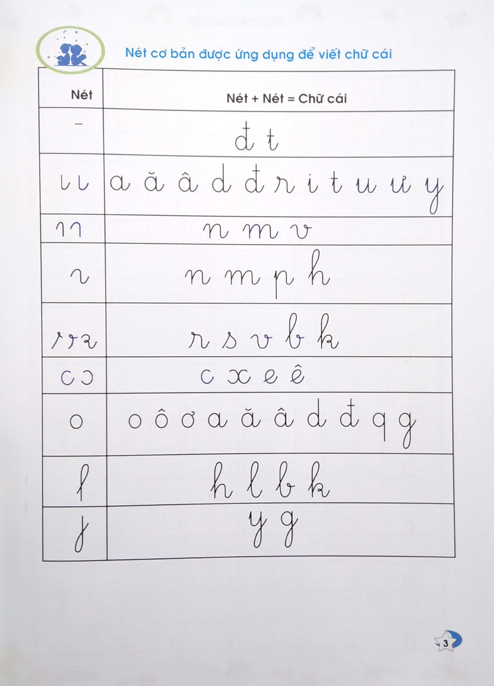 bộ vở ô ly có chữ mẫu luyện viết chữ đẹp - chữ viết thường - tập 1 (tái bản) - Ảnh 5