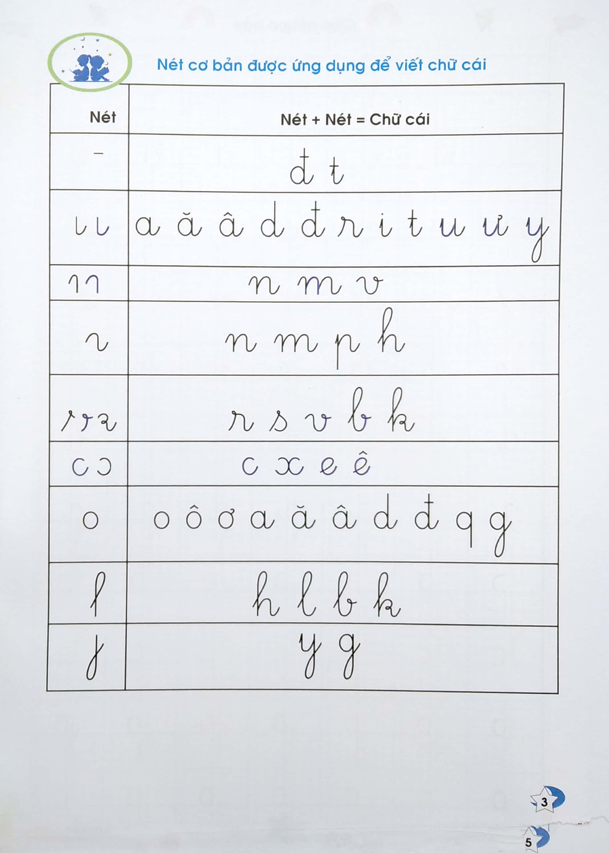 bộ vở ô ly có chữ mẫu luyện viết chữ đẹp - chữ viết thường - tập 2 (tái bản) - Ảnh 5