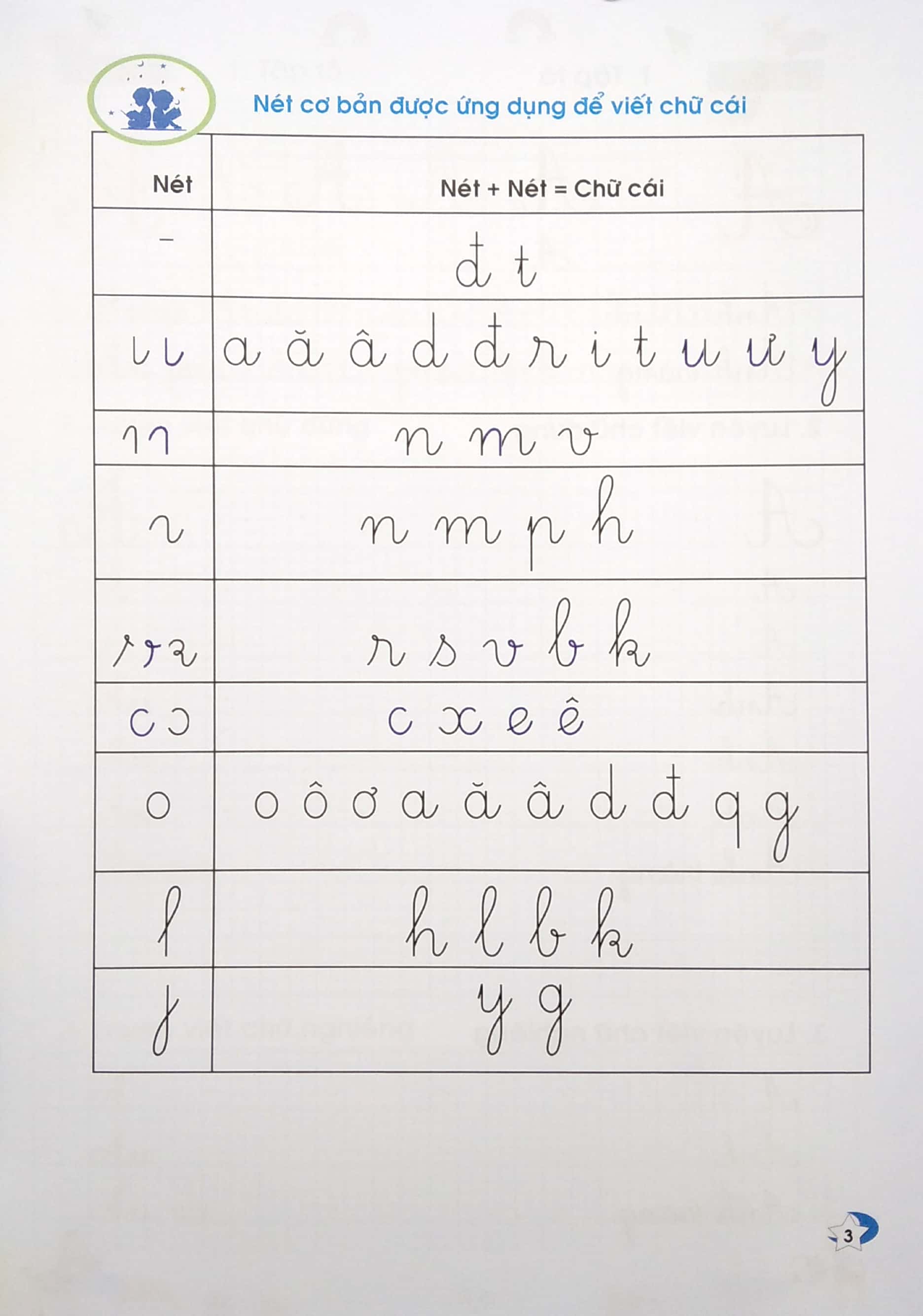 bộ vở ô ly có chữ mẫu luyện viết chữ đẹp - nét thanh nét đậm, chữ viết hoa - tập 1 (tái bản) - Ảnh 5