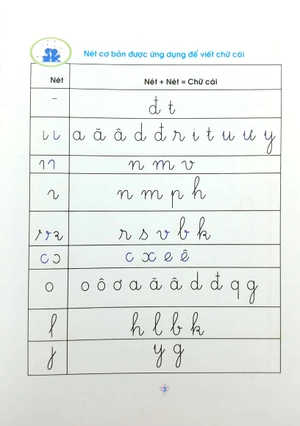 bộ vở ô ly luyện viết 1 - chữ cái - chữ ghép - theo chuẩn chương trình sách giáo khoa mới - bộ sách cánh diều - Ảnh 5