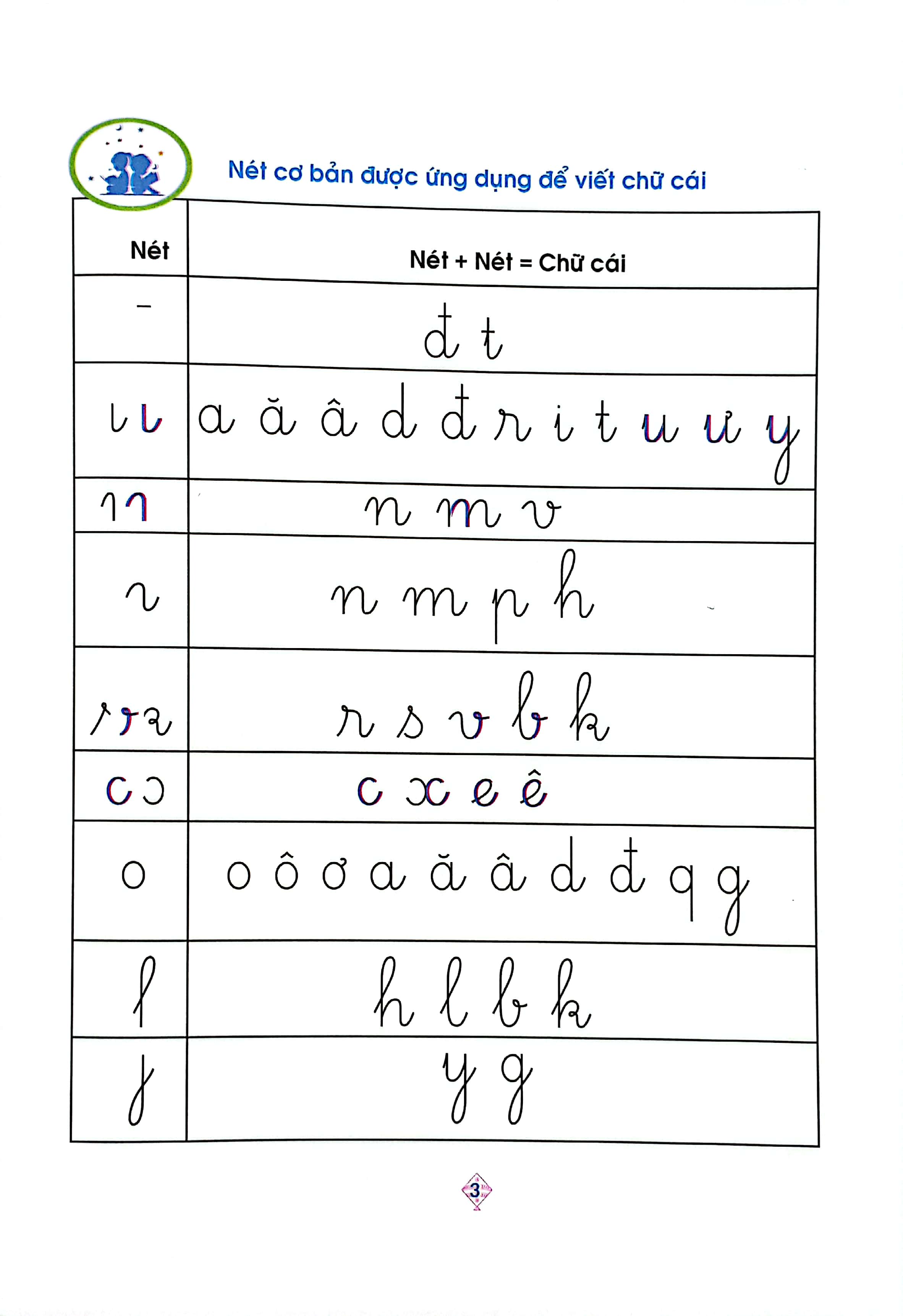 Bo
						
										
										Vo O Ly Luyen Viet 1 - Chu Co Nho (Canh Dieu) - Ảnh 5