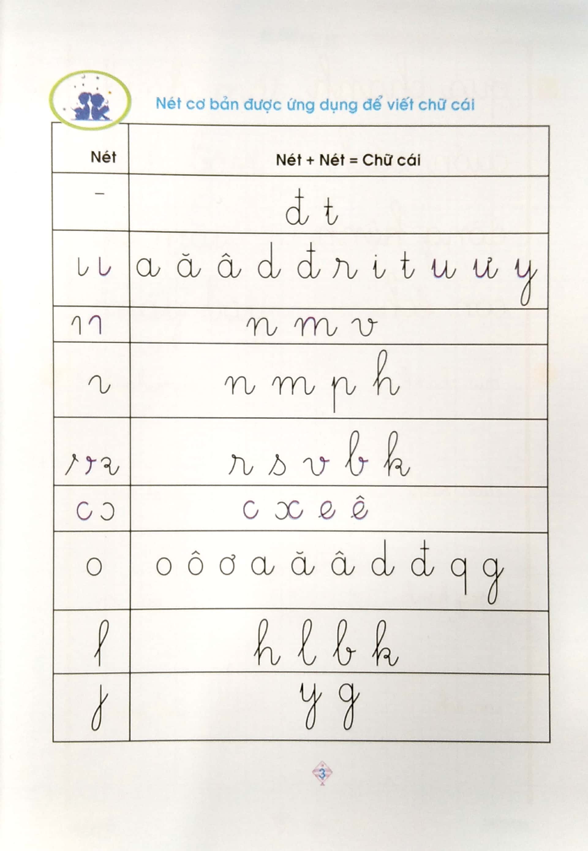 bộ vở ô ly luyện viết 1 - hạ cỡ chữ - theo chuẩn chương trình sách giáo khoa mới - bộ sách cánh diều - Ảnh 4