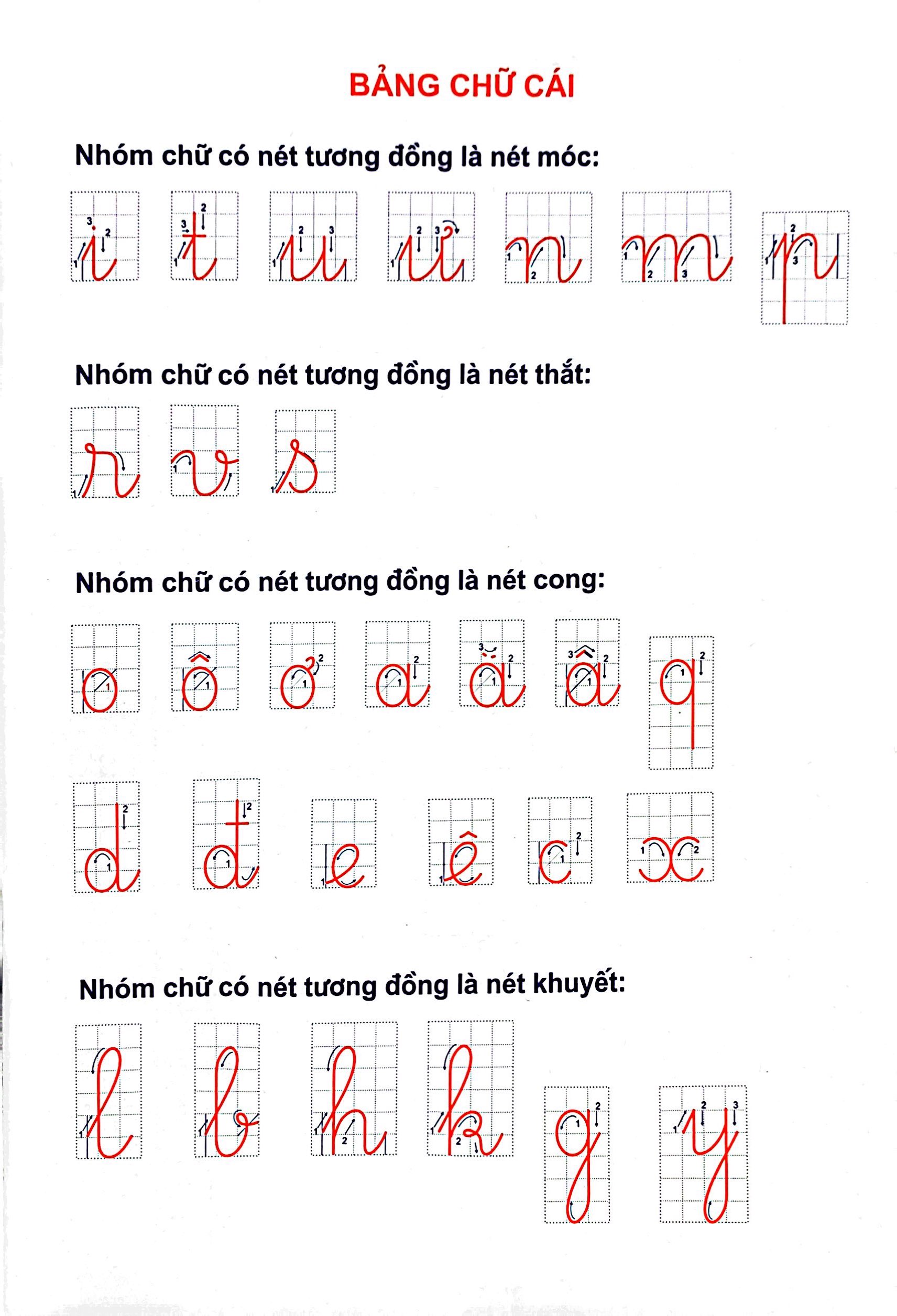 bộ vở tập viết có mẫu chữ (chuẩn bị tâm thế cho bé vào lớp 1 và học sinh lớp 1 - quyển 1) - Ảnh 3