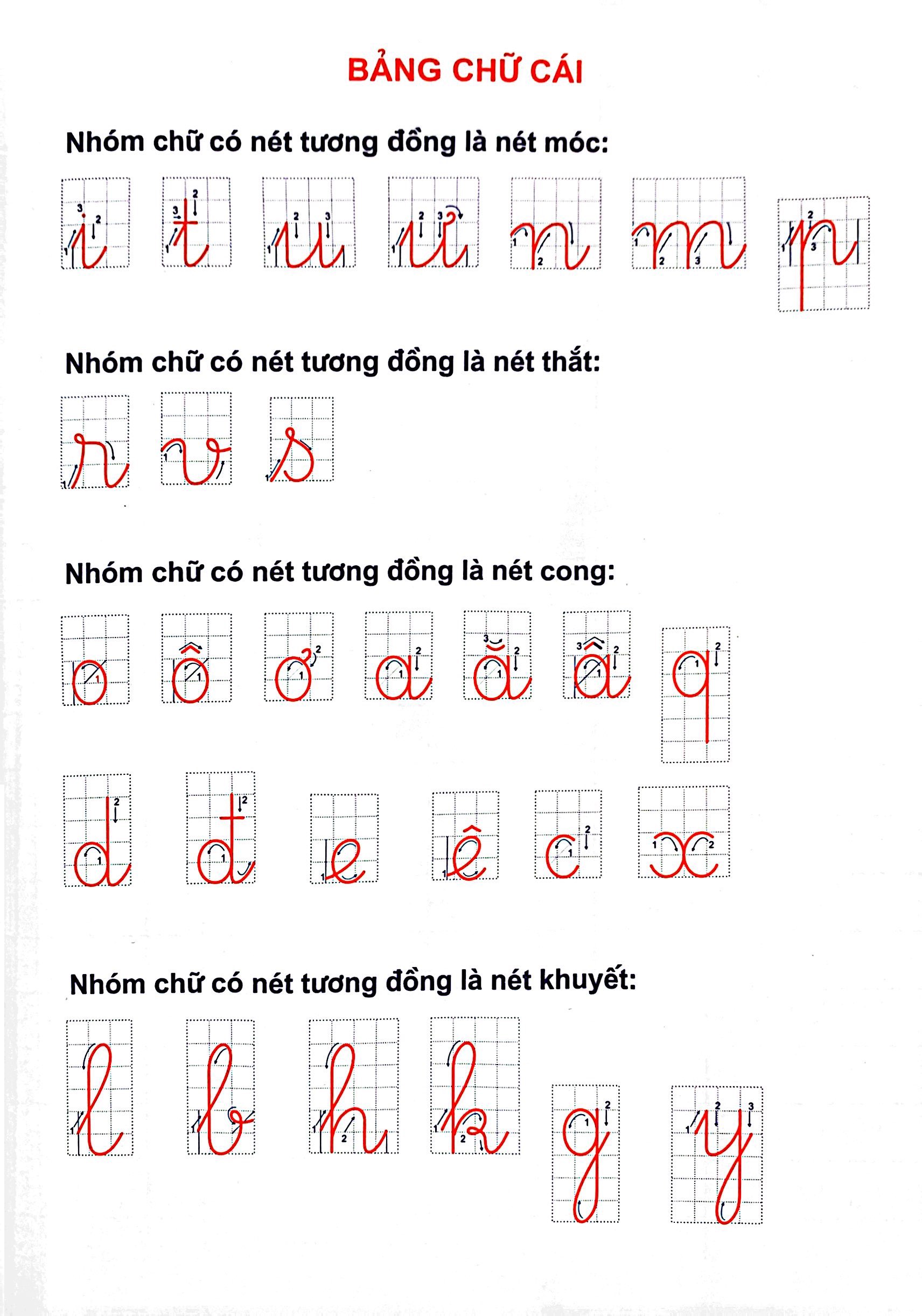 bộ vở tập viết có mẫu chữ (chuẩn bị tâm thế cho bé vào lớp 1 và học sinh lớp 1 - quyển 2) - Ảnh 3
