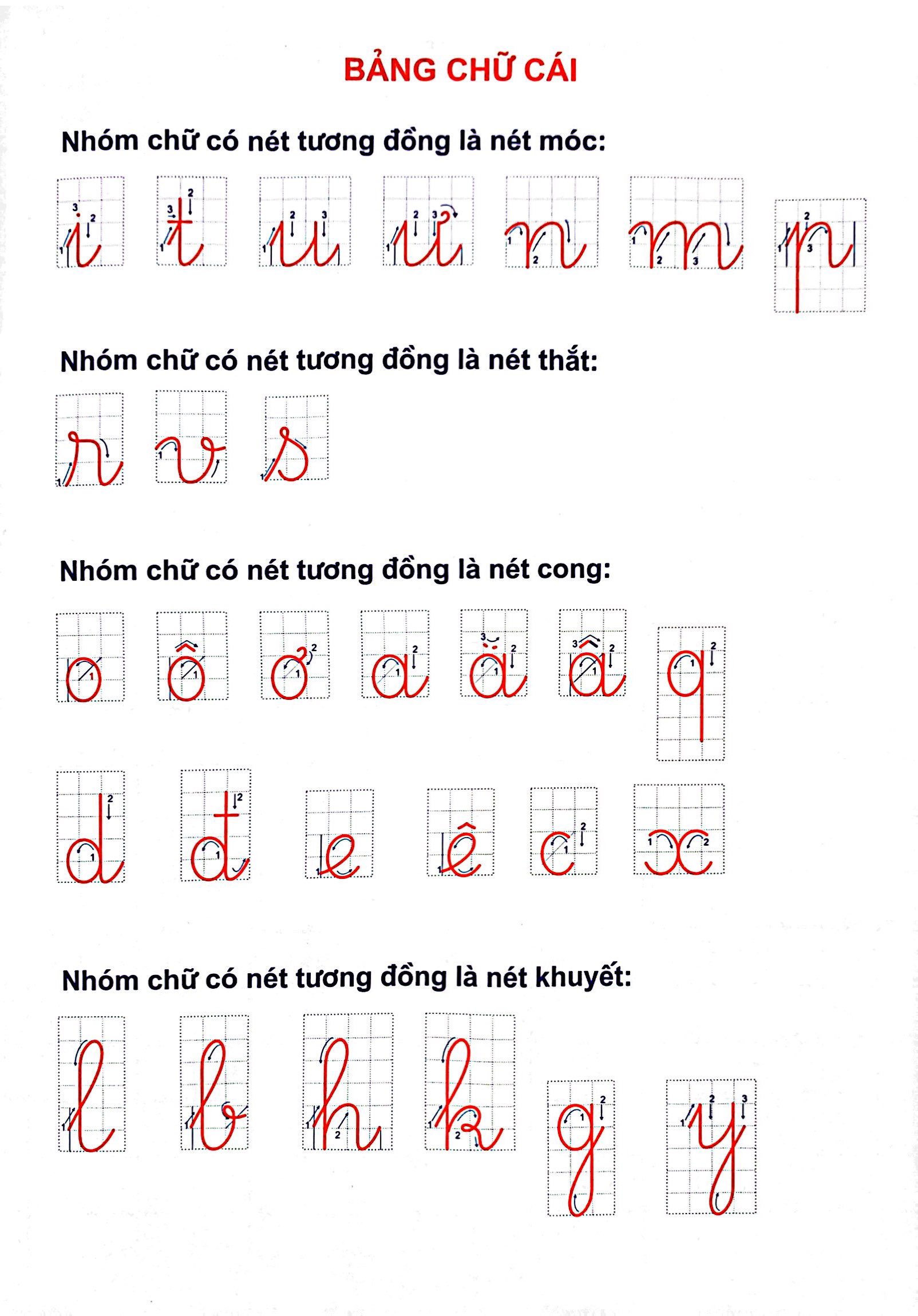 bộ vở tập viết có mẫu chữ (chuẩn bị tâm thế cho bé vào lớp 1 và học sinh lớp 1 - quyển 3) - Ảnh 3