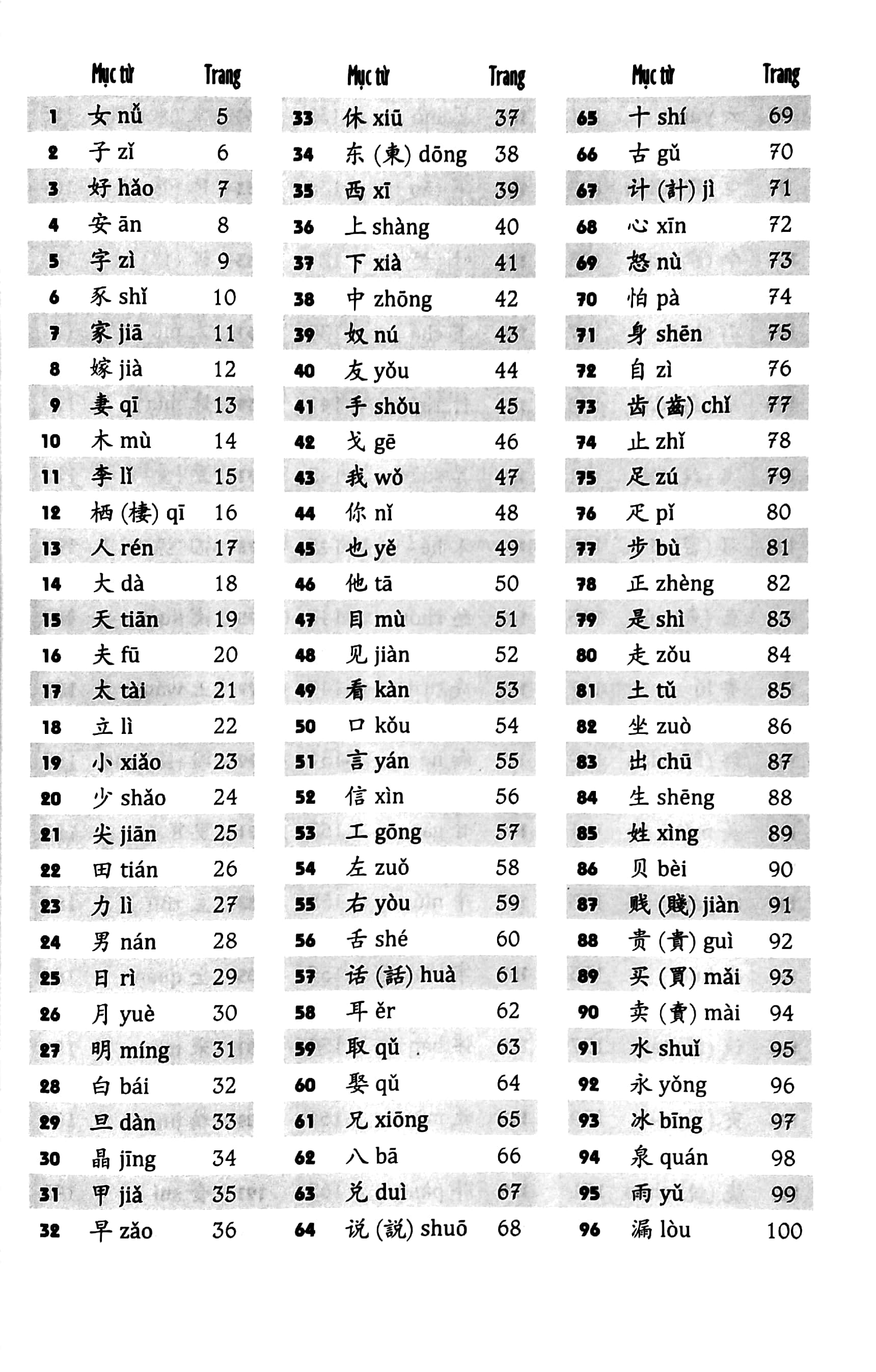 bộ vui học chữ hán 1 - Ảnh 3