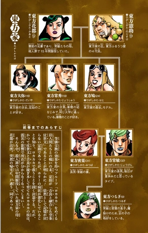 bộ ジョジョリオン 15 - jojorion 15 - Ảnh 6