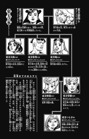 bộ ジョジョリオン 17 (ジャンプコミックス) - jojorion 17 - Ảnh 5