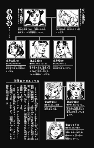 bộ ジョジョリオン 18 (ジャンプコミックス) - jojorion 18 - Ảnh 6