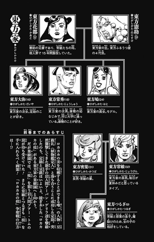 bộ ジョジョリオン 19 (ジャンプコミックス) - jojorion 19 - Ảnh 6