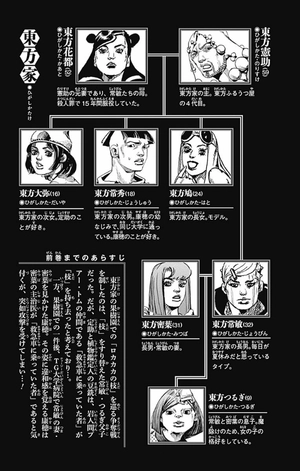 bộ ジョジョリオン 20 (ジャンプコミックス) - jojorion 20 - Ảnh 5