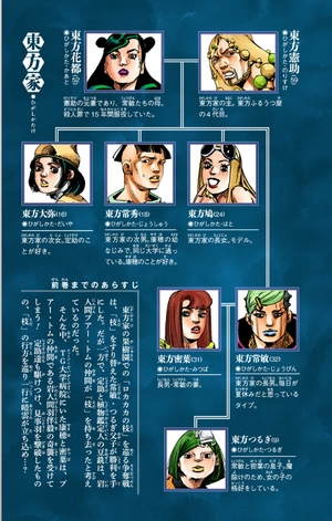 bộ ジョジョリオン 21 (ジャンプコミックス) - jojorion 21 - Ảnh 5