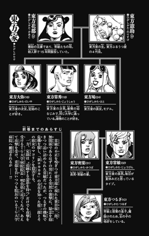 bộ ジョジョリオン 23 - jojorion 23 - Ảnh 5