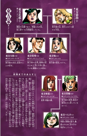 bộ ジョジョリオン 25 - jojorion - Ảnh 6