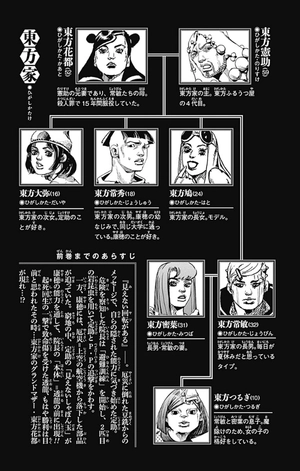 bộ ジョジョリオン 27 - jojolion 27 - Ảnh 13