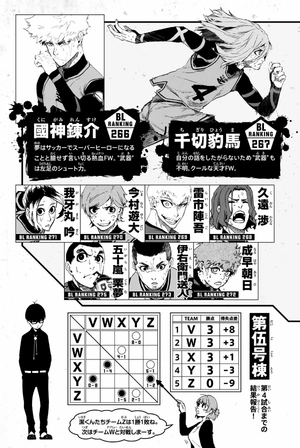 bộ ブルーロック 3 - blue lock 3 - Ảnh 5