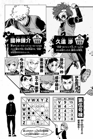 bộ ブルーロック 4 - blue lock 4 - Ảnh 5