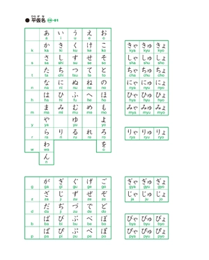 bộ 日本語初級 1 - elementary japanese 1 translation of the main text and grammar notes - Ảnh 4