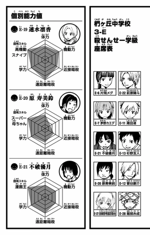 bộ 暗殺教室 16 - ansatsu kyoshitsu - assassination classroom - Ảnh 8