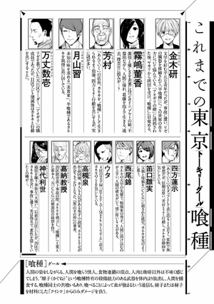 bộ 東京喰種 トーキョーグール 12 - tokyo ghoul 12 - Ảnh 4