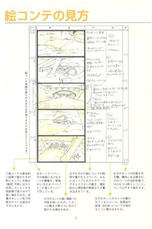 Bo
紅の豚 スタジオジブリ絵コンテ全集 - Studio Ghibli Complete Storyboard Collection 7 Porco Rosso - Ảnh 3